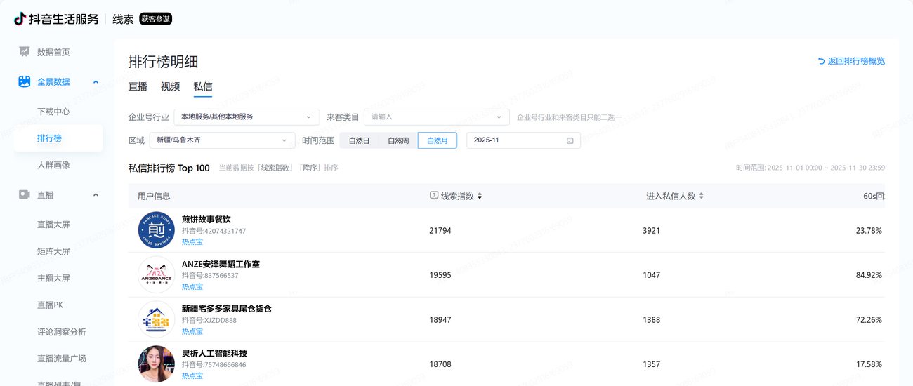 抖音生活服务私信排行榜后台截图
